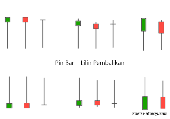 lilin pembalikan harga pin bar