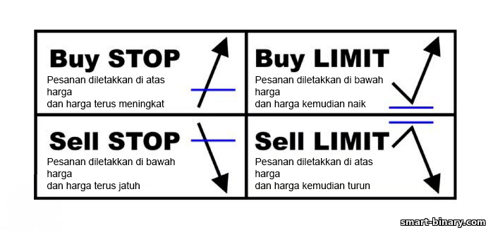 jenis pesanan forex