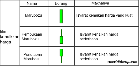 lilin kenaikan harga lilin kuasa lilin kenaikan harga lilin kuasa
