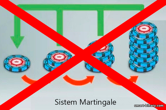 Jangan berdagang menggunakan kaedah Martingale