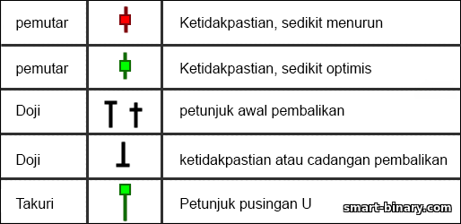 lilin ketidakpastian