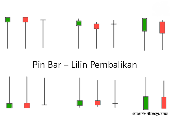 lilin pembalikan harga pin bar