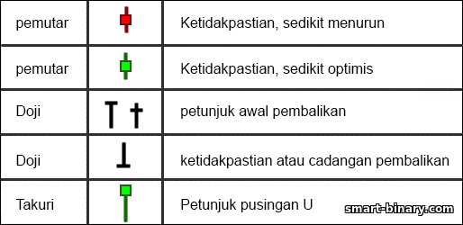 lilin ketidakpastian lilin ketidakpastian