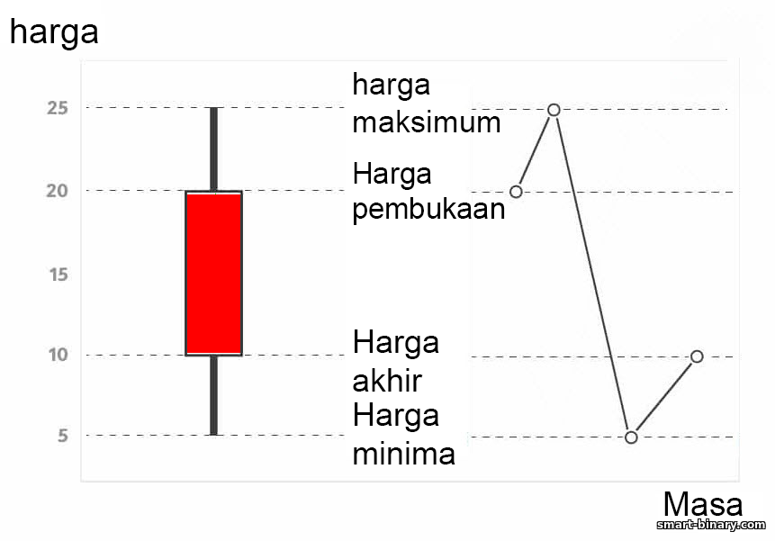 pembentukan lilin menurun pembentukan lilin menurun