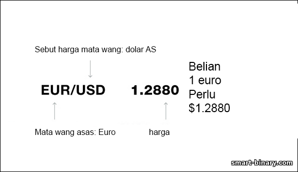 sebut harga pasangan mata wang dalam pilihan binari