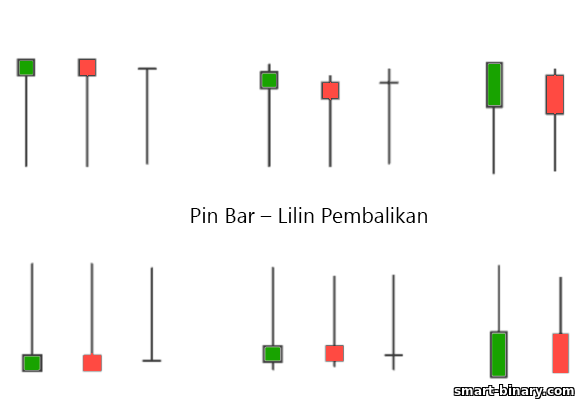 lilin pembalikan harga pin bar lilin pembalikan harga pin bar