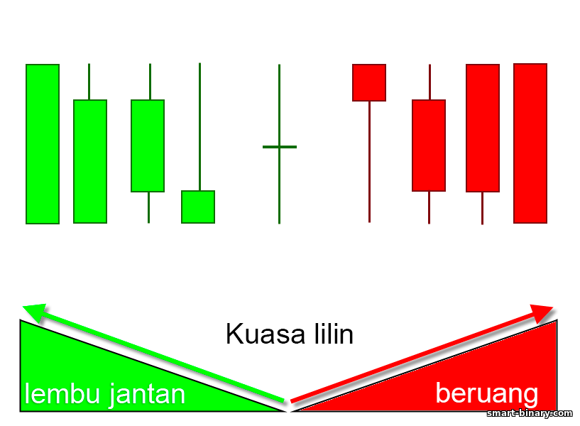 kuasa lilin Jepun kuasa lilin Jepun