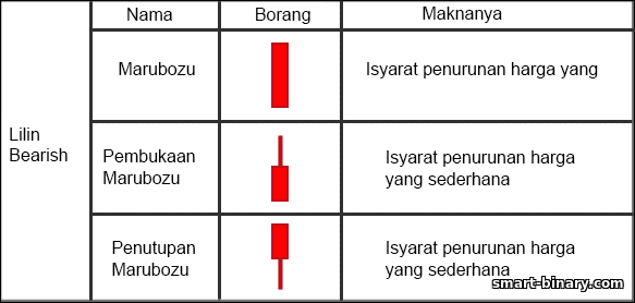 lilin menurun kuasa lilin lilin menurun kuasa lilin