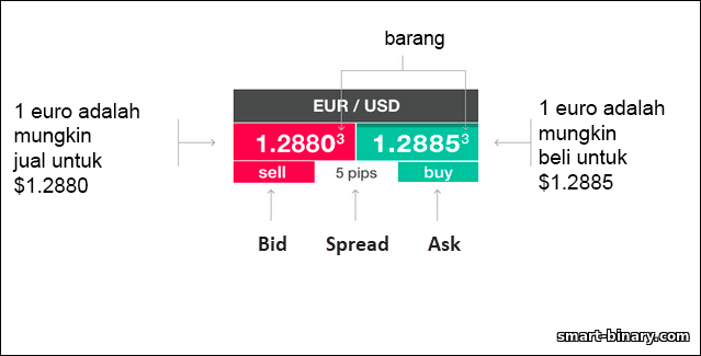 harga belian dan harga jualan aset tersebut