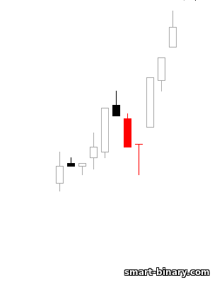 pepatung doji