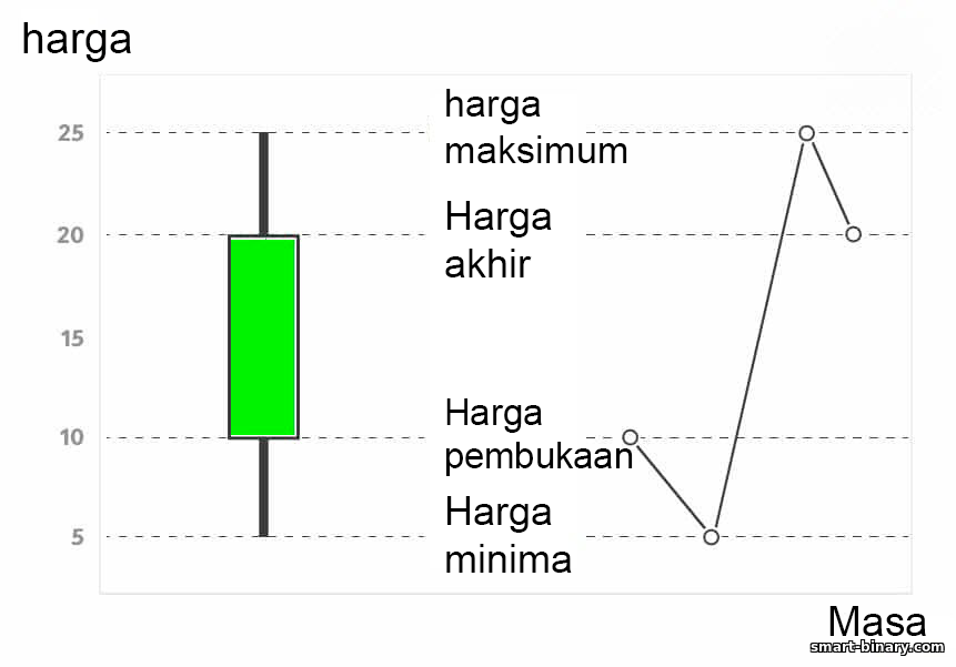 Pembentukan lilin Jepun Pembentukan lilin Jepun