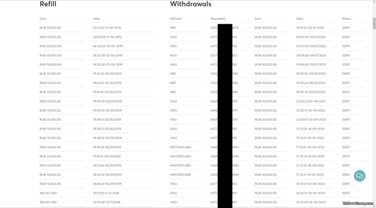 Semakan dan pengeluaran dana daripada Intrade Bar broker