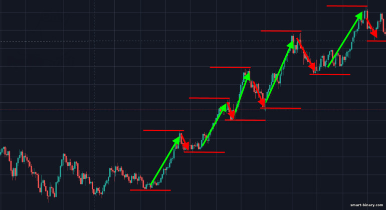 trend naik