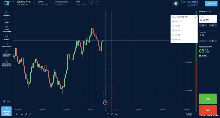 Pilihan turbo di broker Binarium