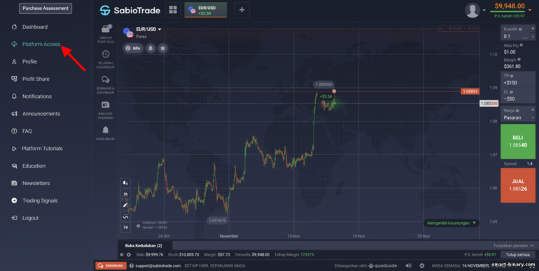 platform dagangan broker perdagangan prop SabioTrade