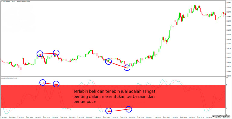 terlebih beli dan terlebih jual