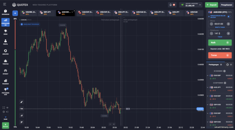 Platform dagangan broker pilihan binari Quotex