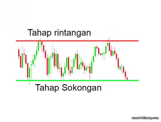 saluran sampingan atau penyatuan harga