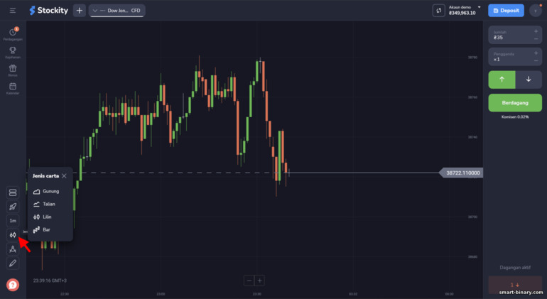 paparan carta harga