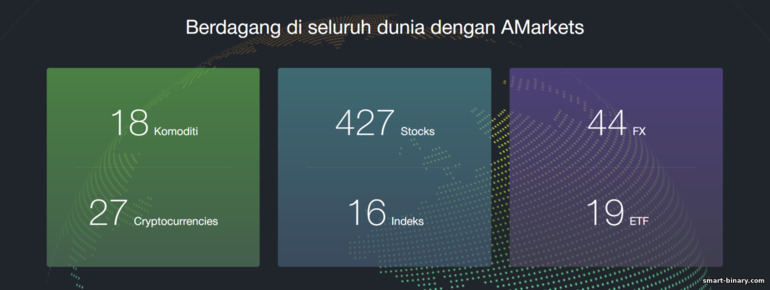 aset untuk berdagang dengan broker AMarkets