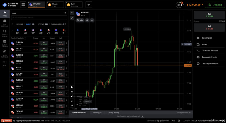 memilih aset untuk berdagang dengan Quadcode Markets