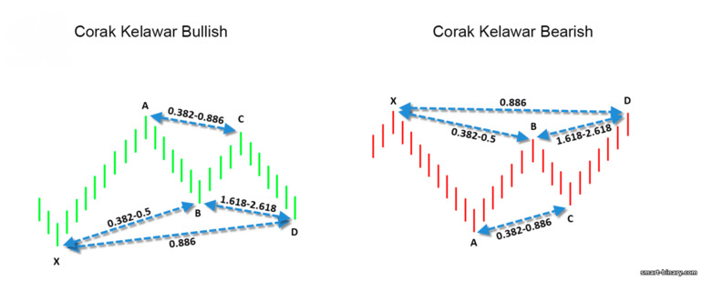 Corak kelawar