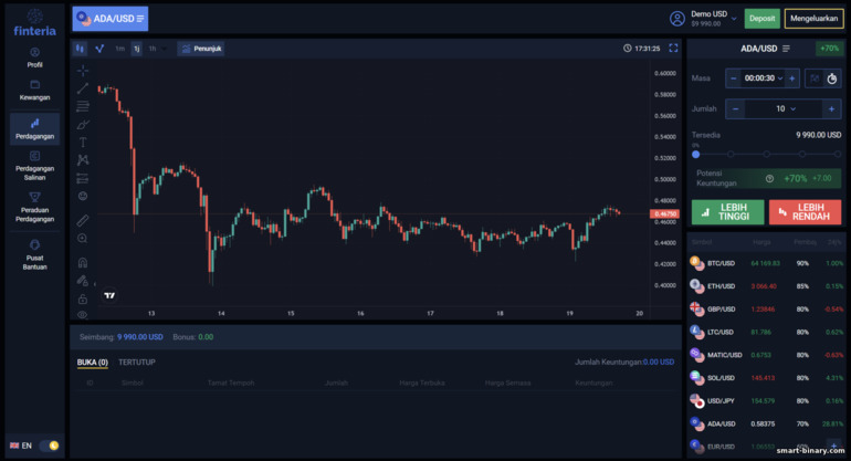 platform dagangan broker pilihan binari Finteria