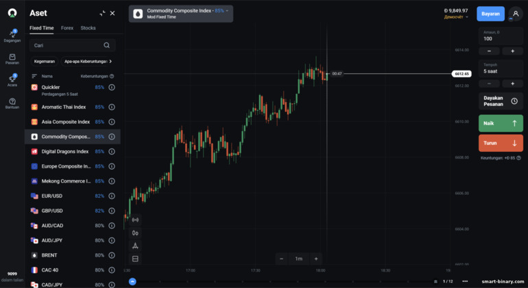 pilihan binari dengan broker OlympTrade