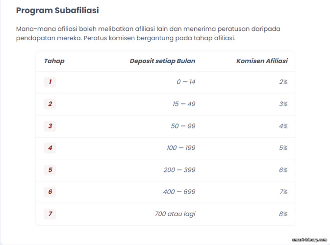 Sub Affiliate dalam Program Affiliate Quotex