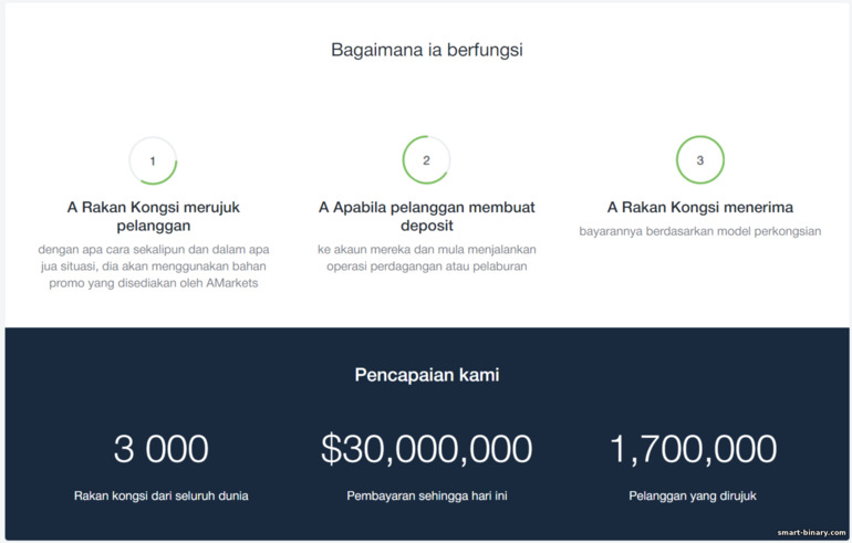 bekerja dalam program gabungan AMarkets