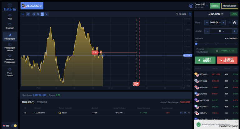 berdagang dengan broker pilihan binari Finteria