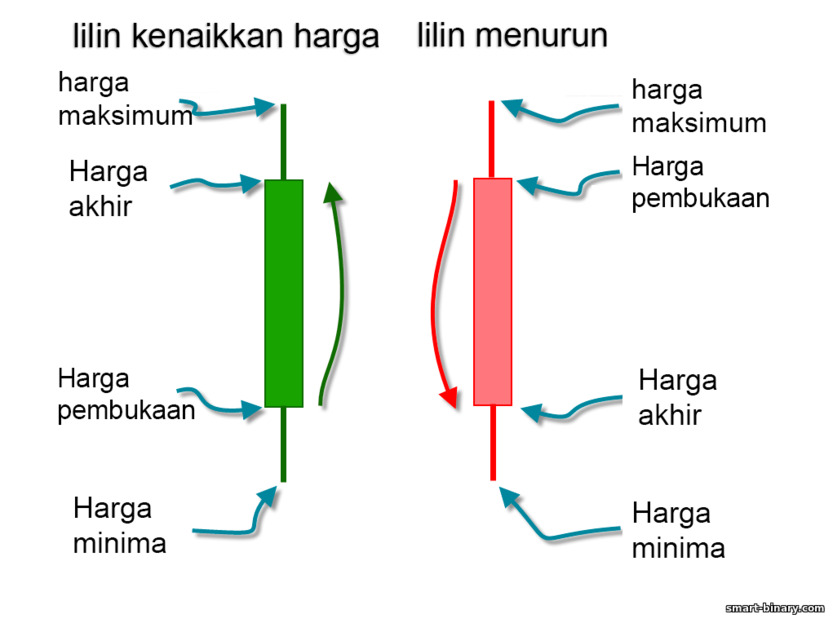lilin Jepun lilin Jepun