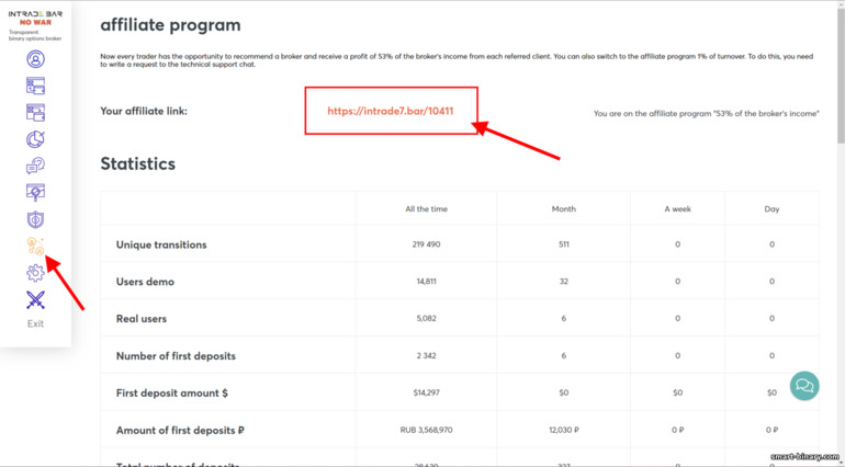 Program gabungan dengan Intrade Bar broker