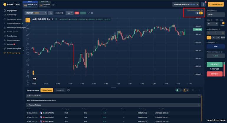 dagangan sen dengan broker Binarycent