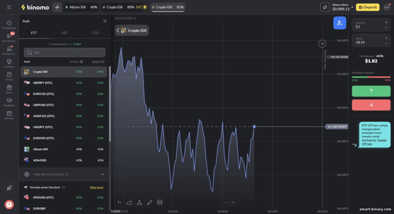 aset untuk berdagang dengan broker Binomo