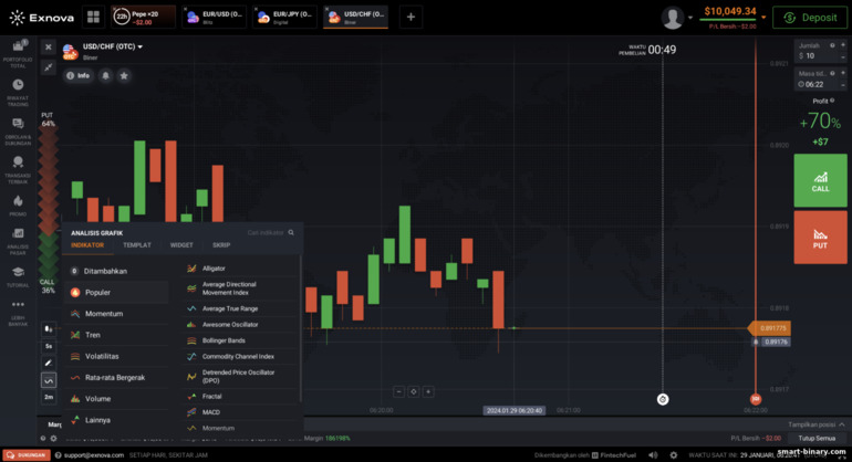 menyediakan carta harga pada pilihan binari dan broker CFD Exnova