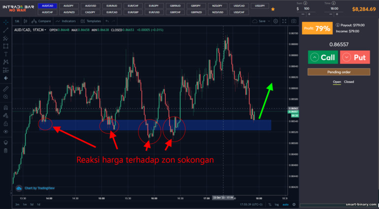 strategi dagangan terbaik