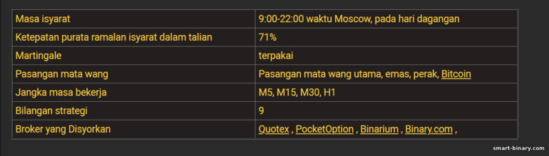 apakah rupa isyarat pilihan binari