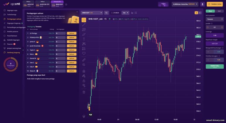 menyalin transaksi pedagang berpengalaman daripada broker IQcent