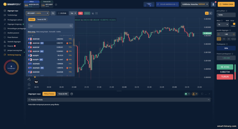 memilih aset untuk berdagang dengan broker Binarycent