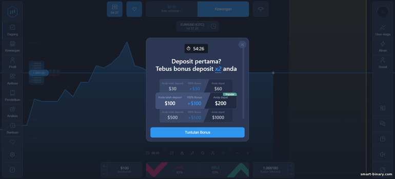 Dapatkan bonus 100% daripada broker pilihan binari ExpertOption