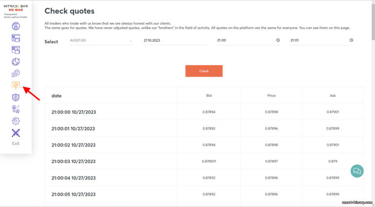 menyemak sebut harga dengan Intrade Bar broker