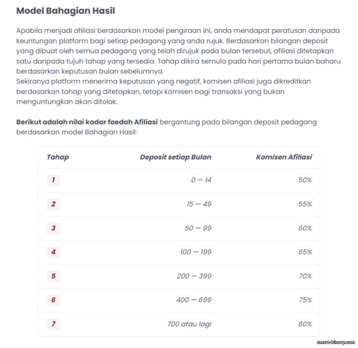 Perkongsian Hasil dalam Program Gabungan Quotex