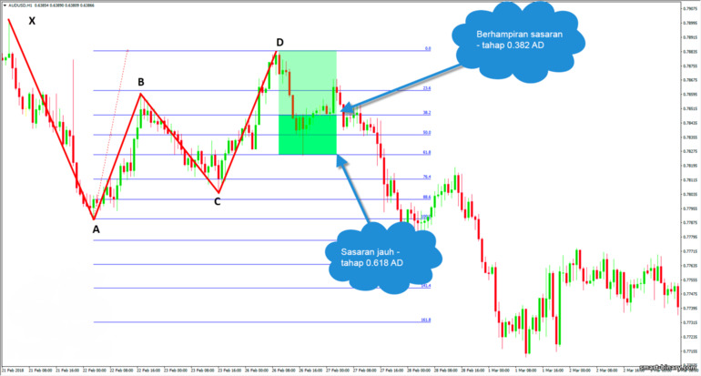 Sasaran corak Gartley