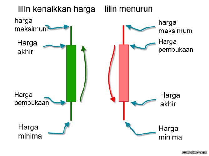 lilin Jepun