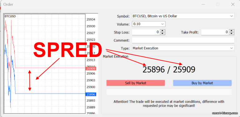 Spread forex