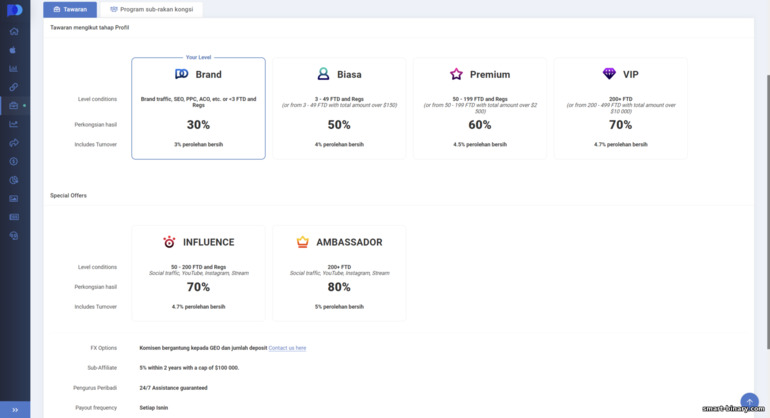 tawaran dan pendapatan dalam program gabungan Pocket Option