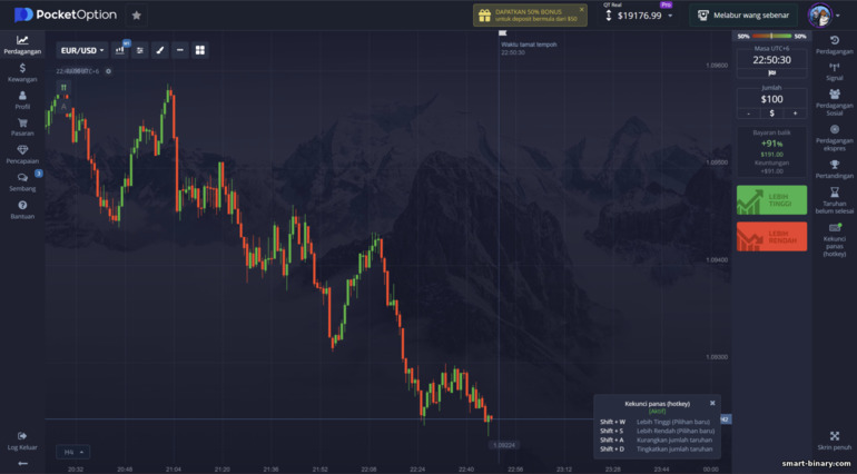 Pilihan binari broker Pocket Option