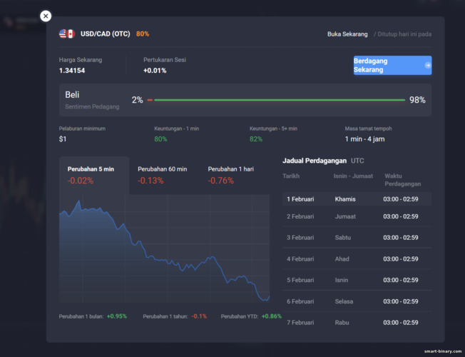 Maklumat tentang aset daripada broker Quotex