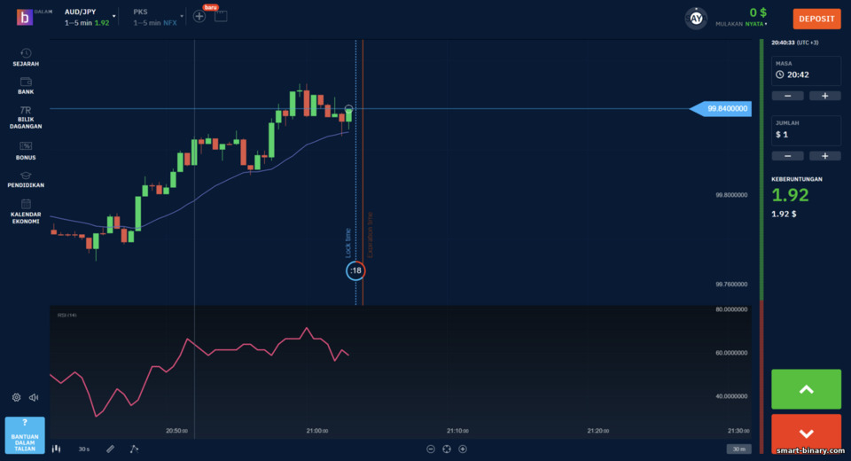 Platform dagangan broker Bubinga Platform dagangan broker Bubinga